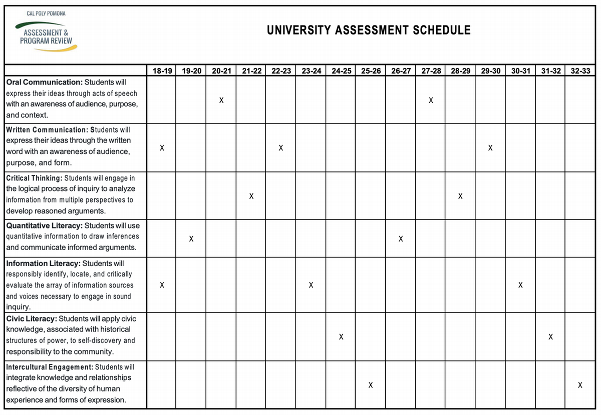 University Assessment Schedule  