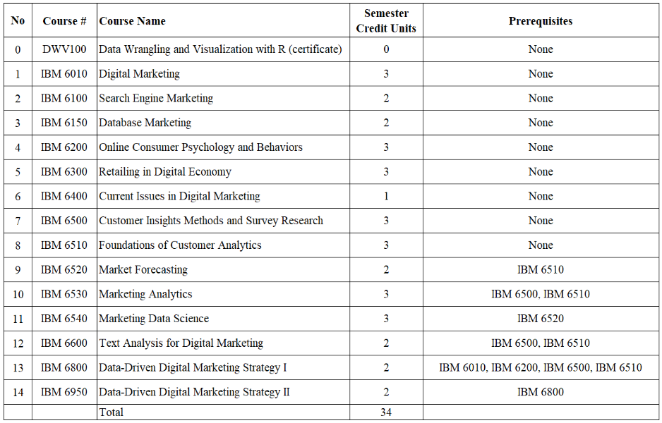 Curriculum