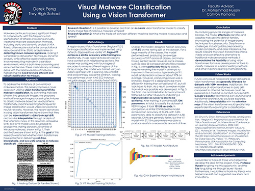 Visual Malware Classification Using a Vision Transformer