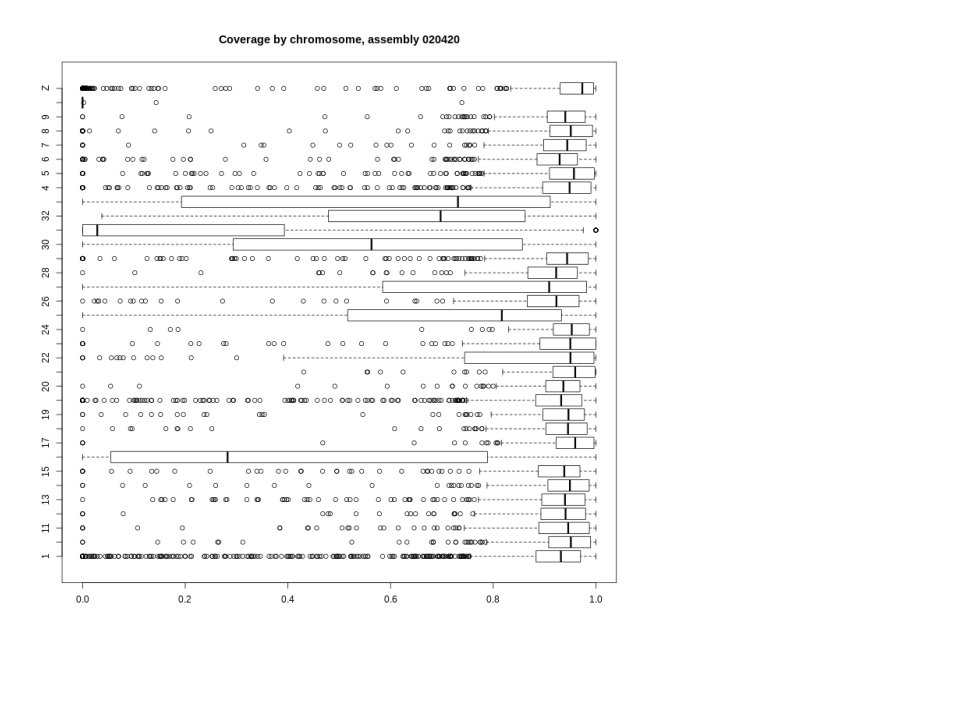 genome_coverag.png