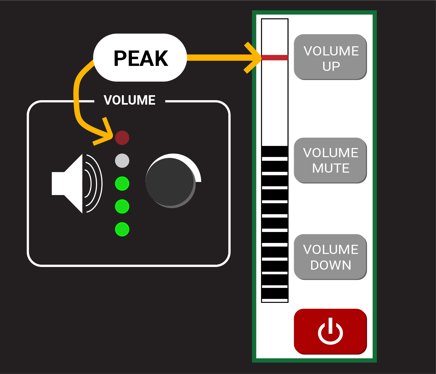 peak volume liomit diagram for room audio system