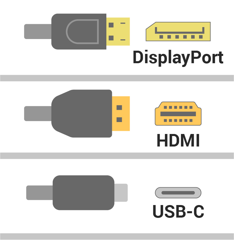 Diagram of HDMI, DisplayPort, and USB-C Connections