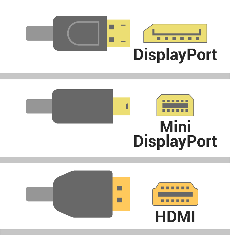 Diagram of shape of HDMI, DisplayPort, and Mini DisplayPort connection