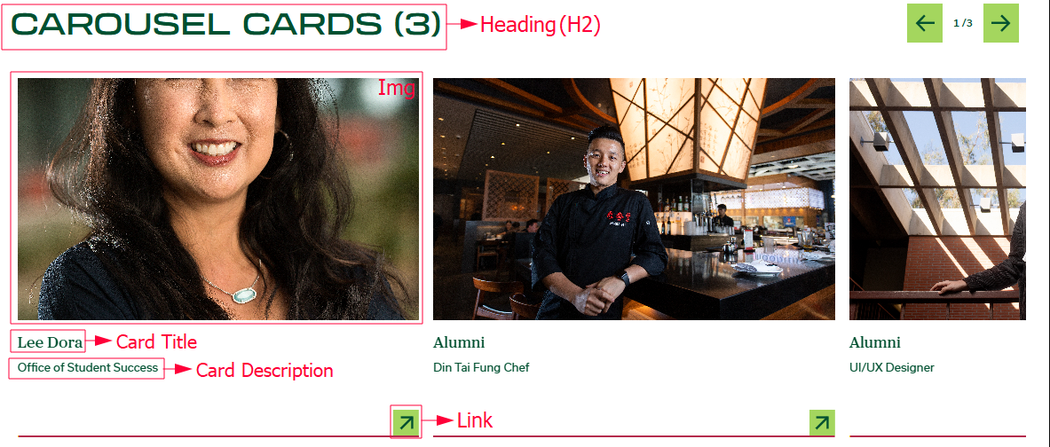 Carousel Card 3 View