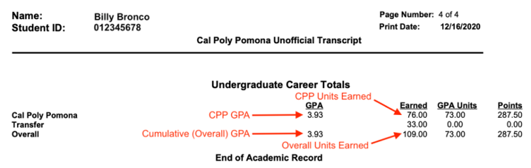 Screenshot of bottom of transcript with unit count and GPAs